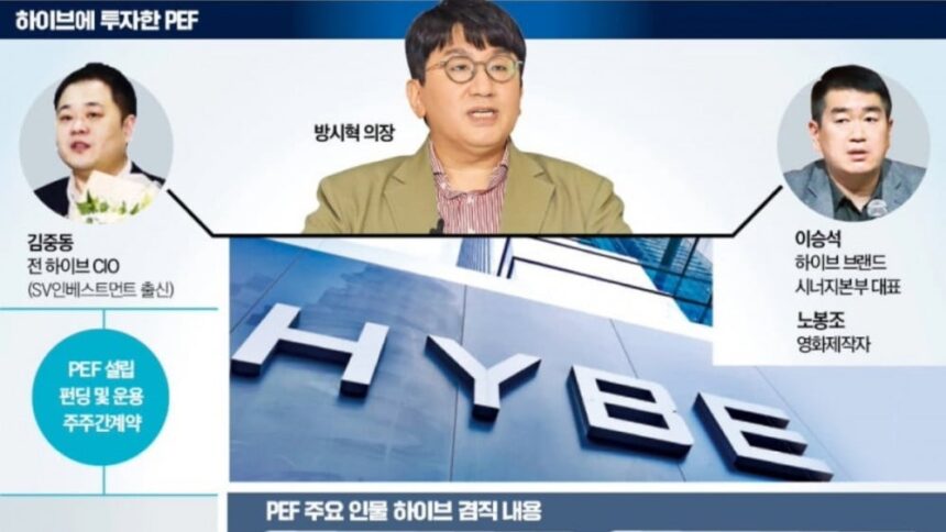 Бывший финансовый директор HYBE скрывается в США от расследования Бывший финансовый директор HYBE скрывается в США от расследования