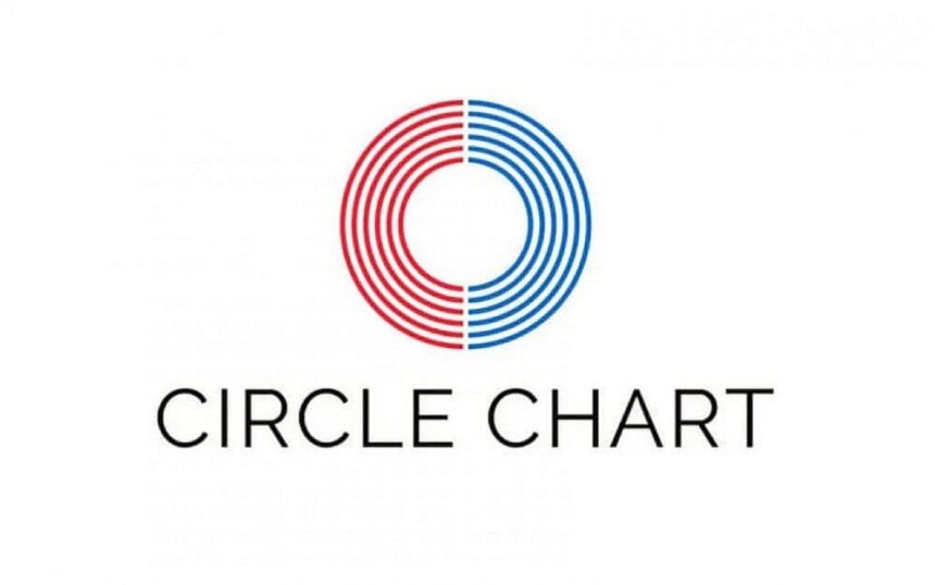 Рейтинги Circle Chart: Топ-10 цифровых синглов и физических альбомов Кореи Рейтинги Circle Chart: Топ-10 цифровых синглов и физических альбомов Кореи