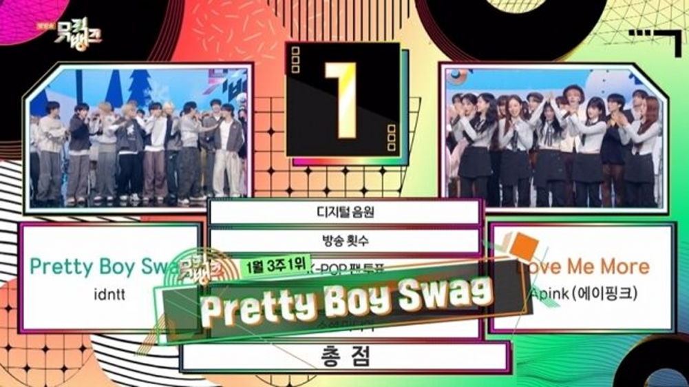 'Music Bank' last week's winner announcement