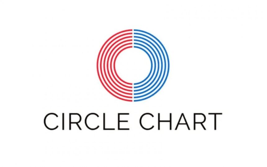 Рейтинги Circle Chart: цифровые синглы, альбомы и песни в караоке за январь Рейтинги Circle Chart: цифровые синглы, альбомы и песни в караоке за январь